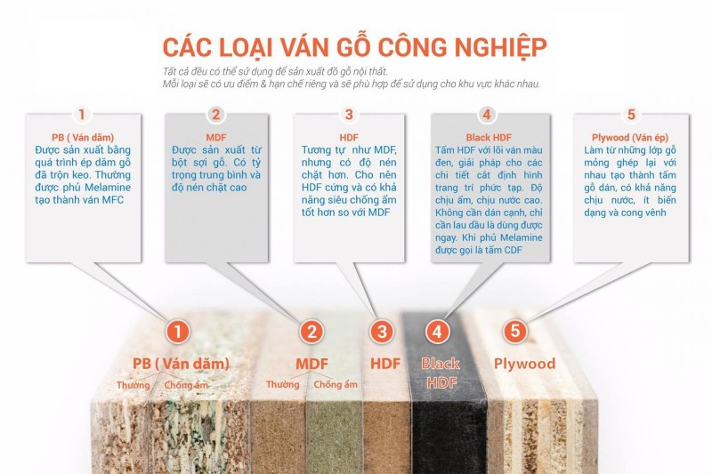 Thi công nội thất gỗ công nghiệp chuẩn đẹp tại hải phòng